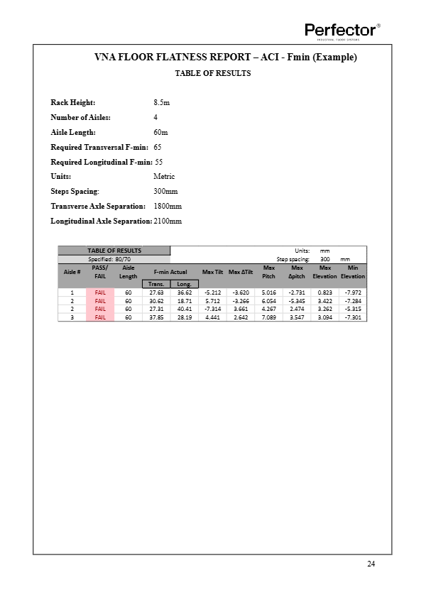 VNA-FLOOR-FLATNESS-REPORT-–-ACI-Fmin-Example.pdf